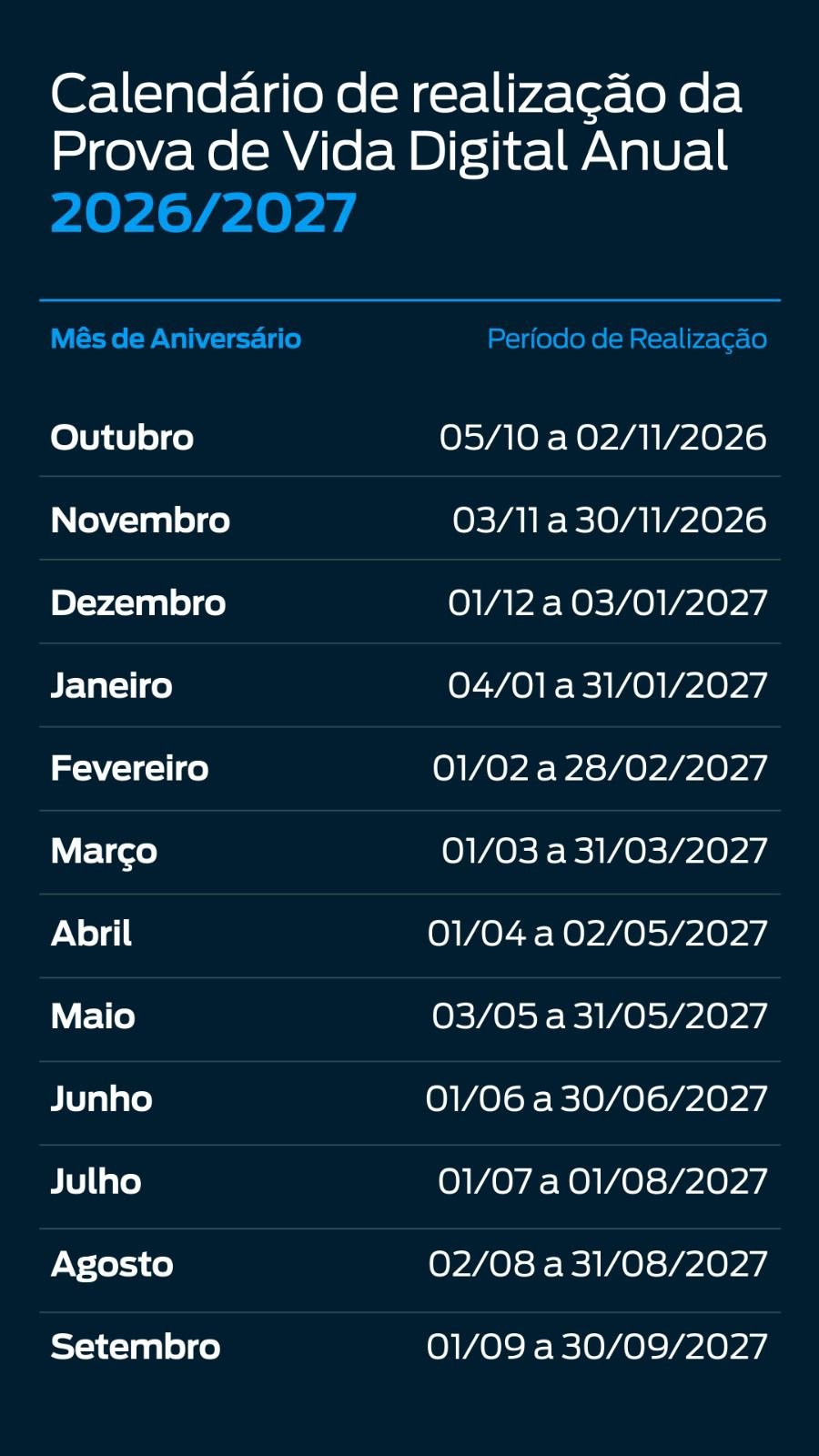 Aposentados e pensionistas do Rioprevidência poderão fazer prova de vida de forma digital a partir de outubro